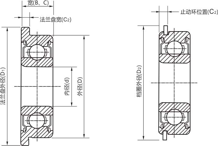 高精密F607zz/rs/rz/開(kāi)式微型法蘭軸承結(jié)構(gòu)說(shuō)明