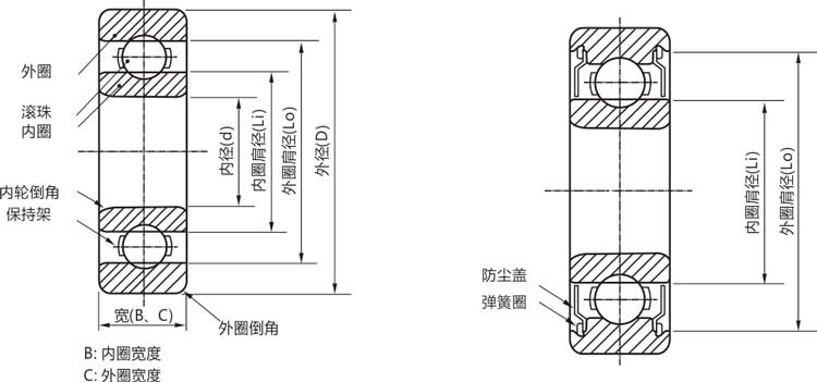 高精密16011zz/rs/rz/開式深溝球軸承結構說明